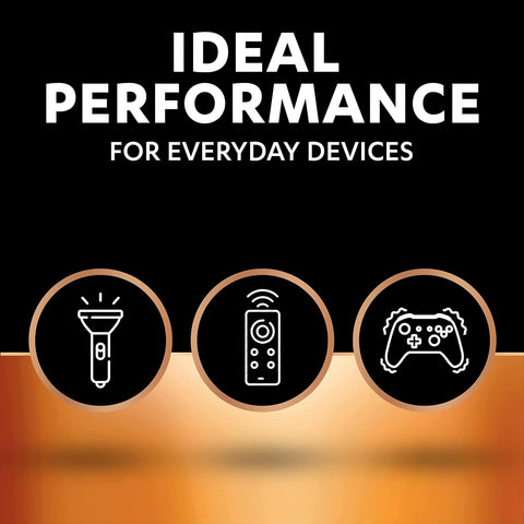 Duracell Plus AAA Batteries 12-Pack | Alkaline 1.5V | Extra Life