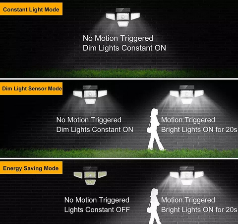 NEXUS 4-Headed Solar Security Light | 270 LED Motion Sensor Outdoor Wall Light