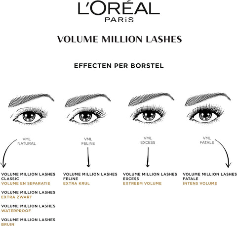 L'Oreal Paris Volume Million Lashes 10ml